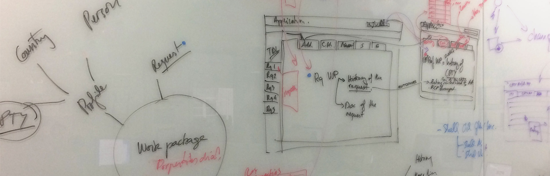 whiteboard